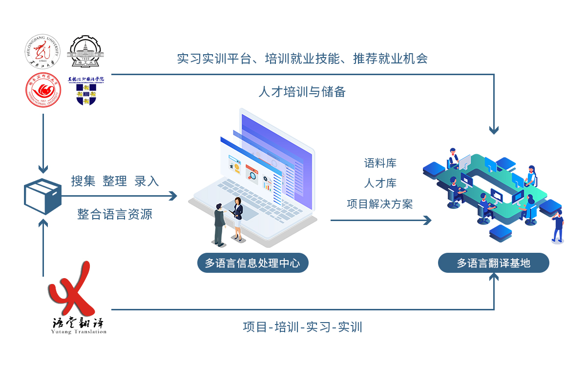 翻译培训.jpg